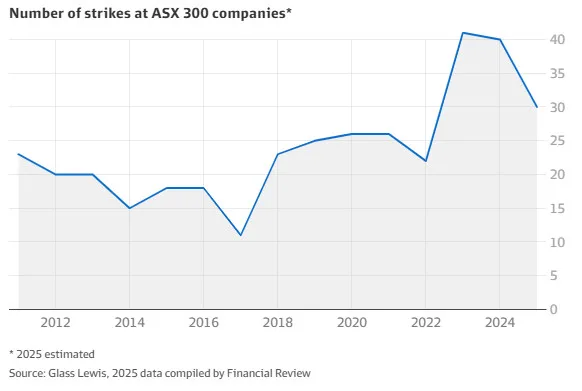 A graph with a line
AI-generated content may be incorrect.