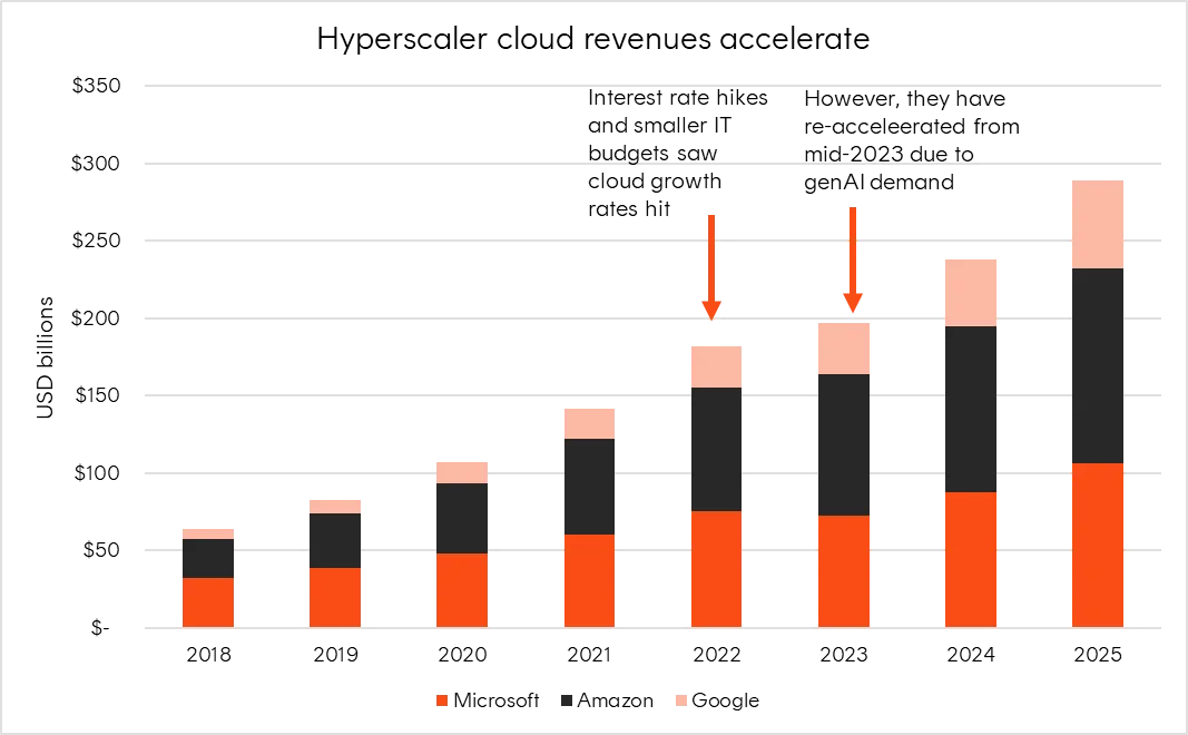 A graph with orange and black bars

AI-generated content may be incorrect.