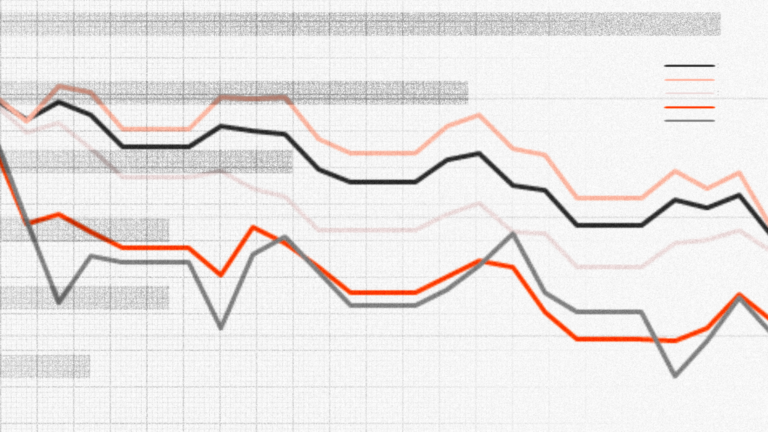 Charts of the month – Glimmer of hope?