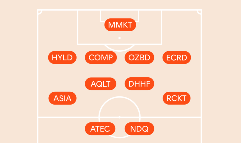 The ETF World Cup: Betashares starting XI