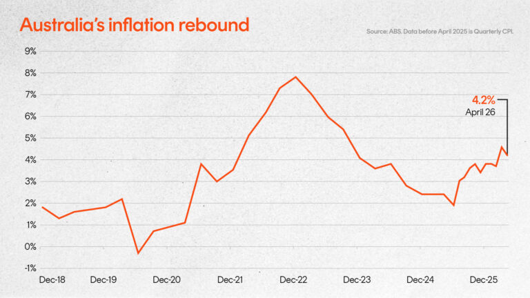 What's driving Australia's inflation uplift?