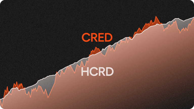 CRED/HCRD: Smart beta that keeps delivering