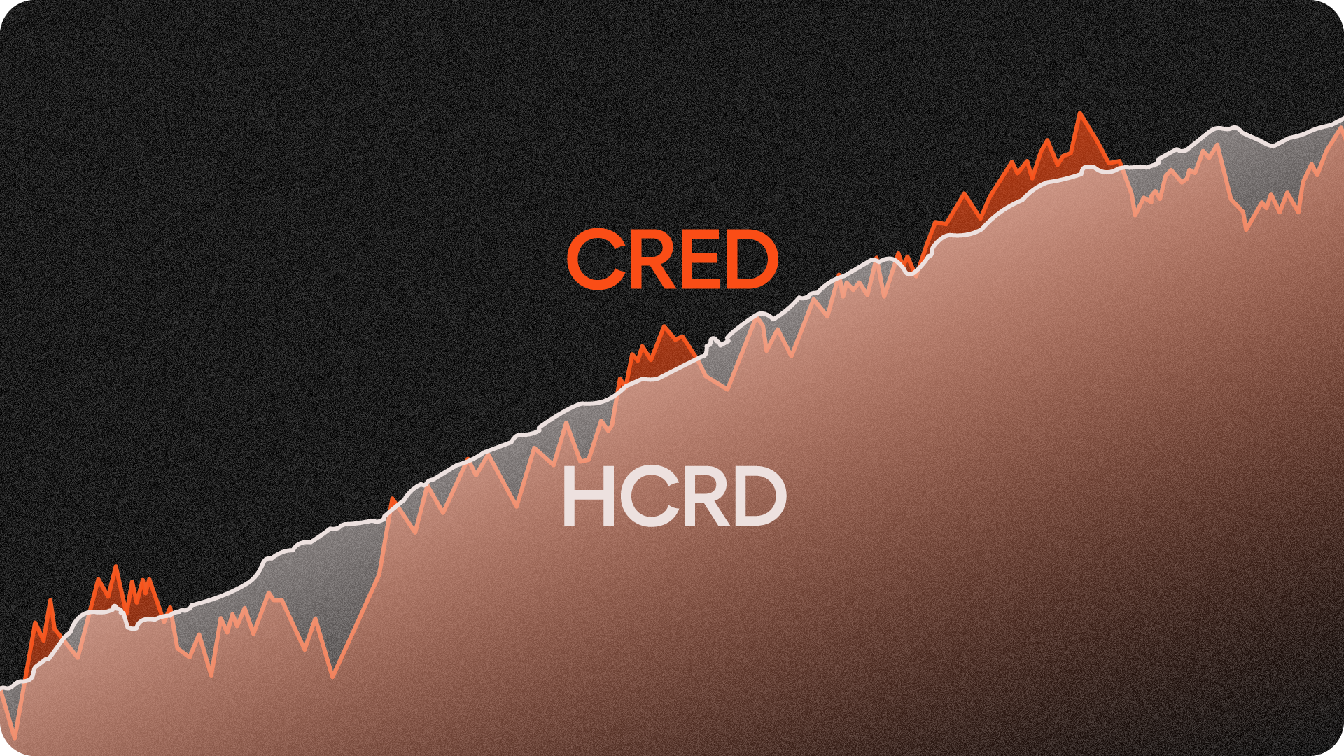CRED/HCRD: Smart beta that keeps delivering
