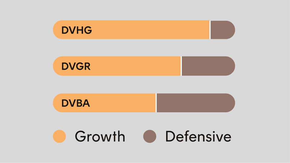 The next generation of diversified ETFs