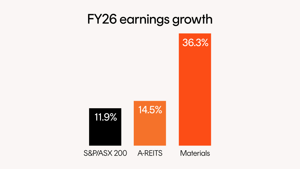 Dr Copper and budget woes – how to navigate a challenging Australian equity market