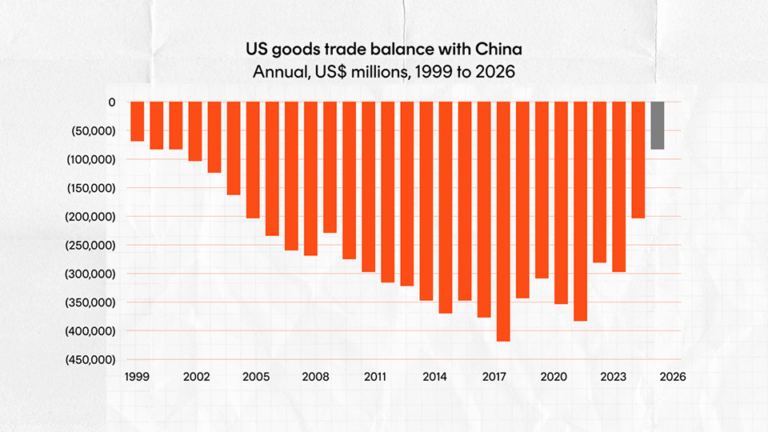 The month in 5 charts: September 2026