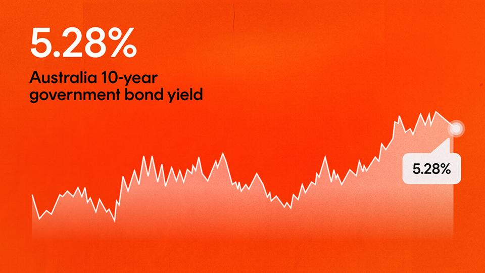 What 5% bond yields mean for your portfolio